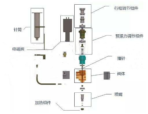 圖2 噴射閥閥體分解圖